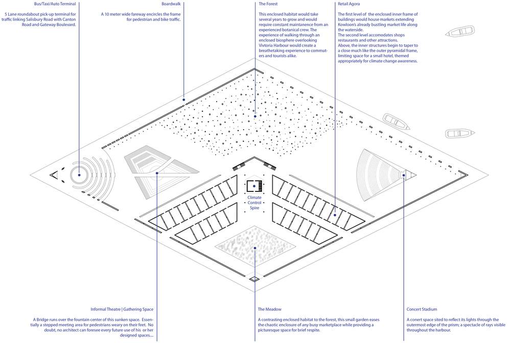 Architecture Asteraseas Intl