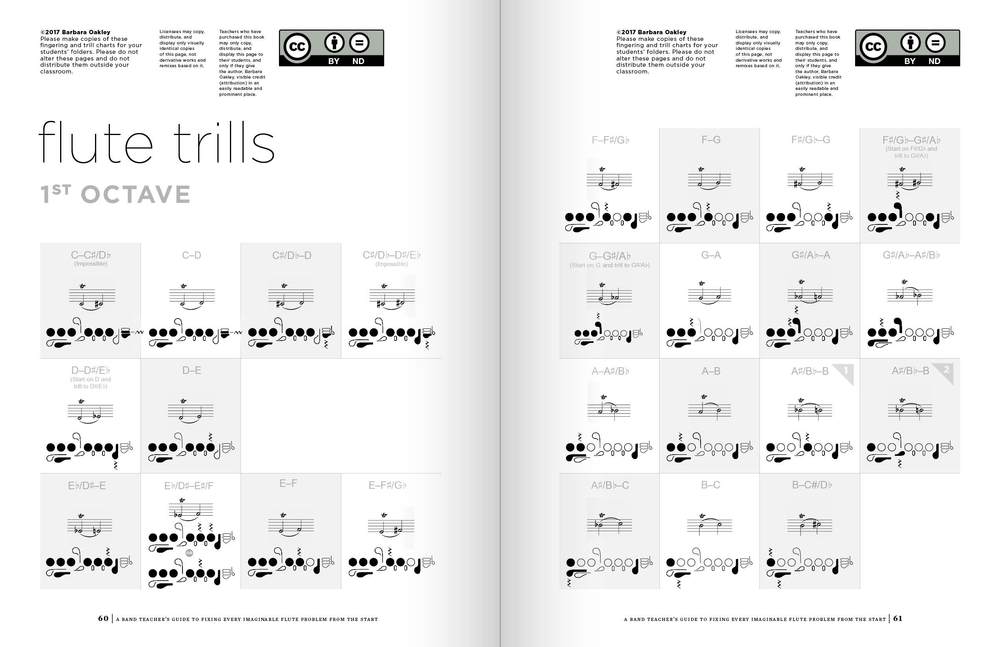 Barb Oakley Twelve Pages Are Devoted To The Trills Of Flute And Piccolo Following Same Format As Charts Only 9 16 S Per Page Makes