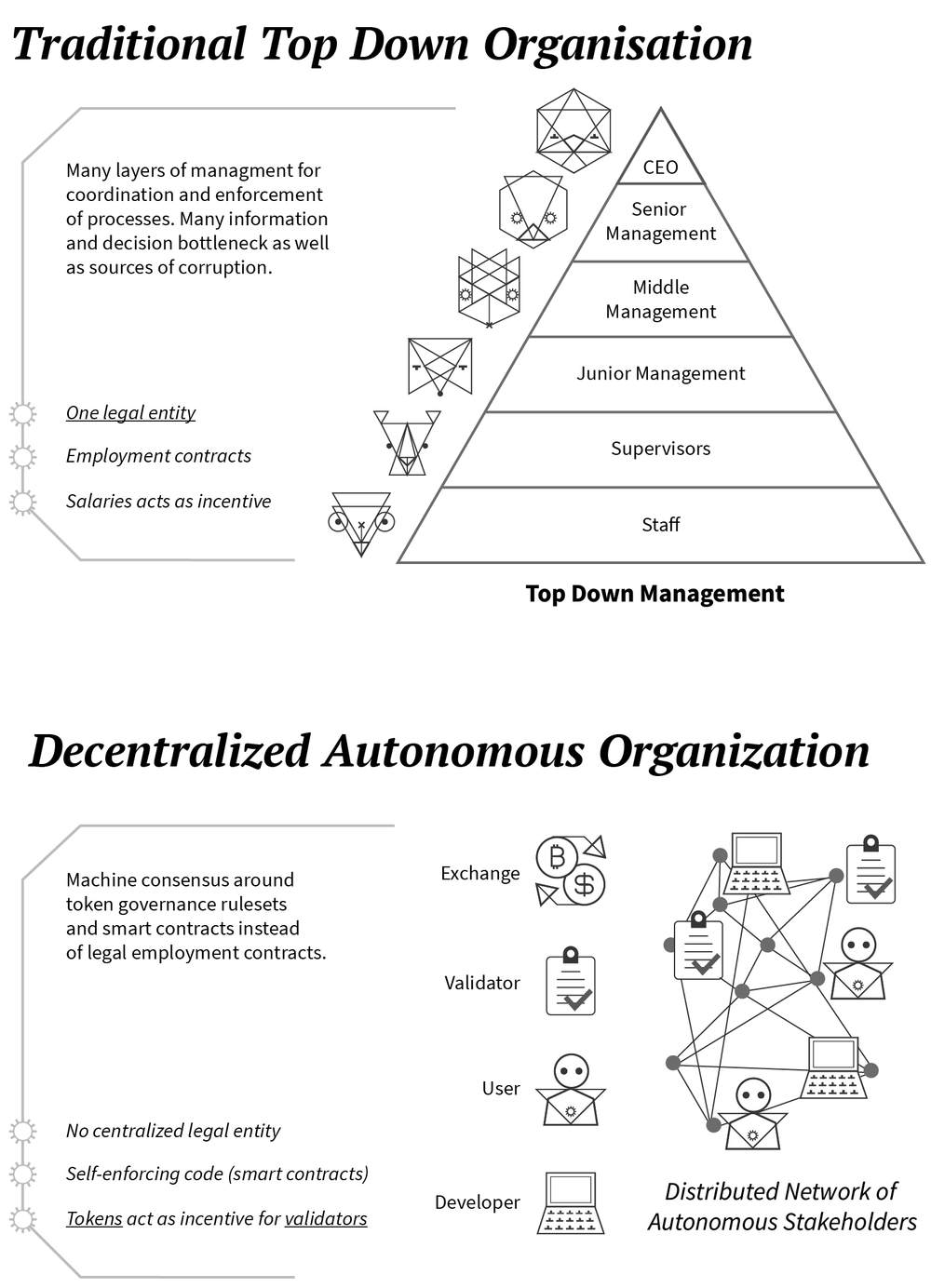 Token Economy - Justyna Zubrycka  Product, Interaction, UX, Industrial  Design, Human-Centred IoT