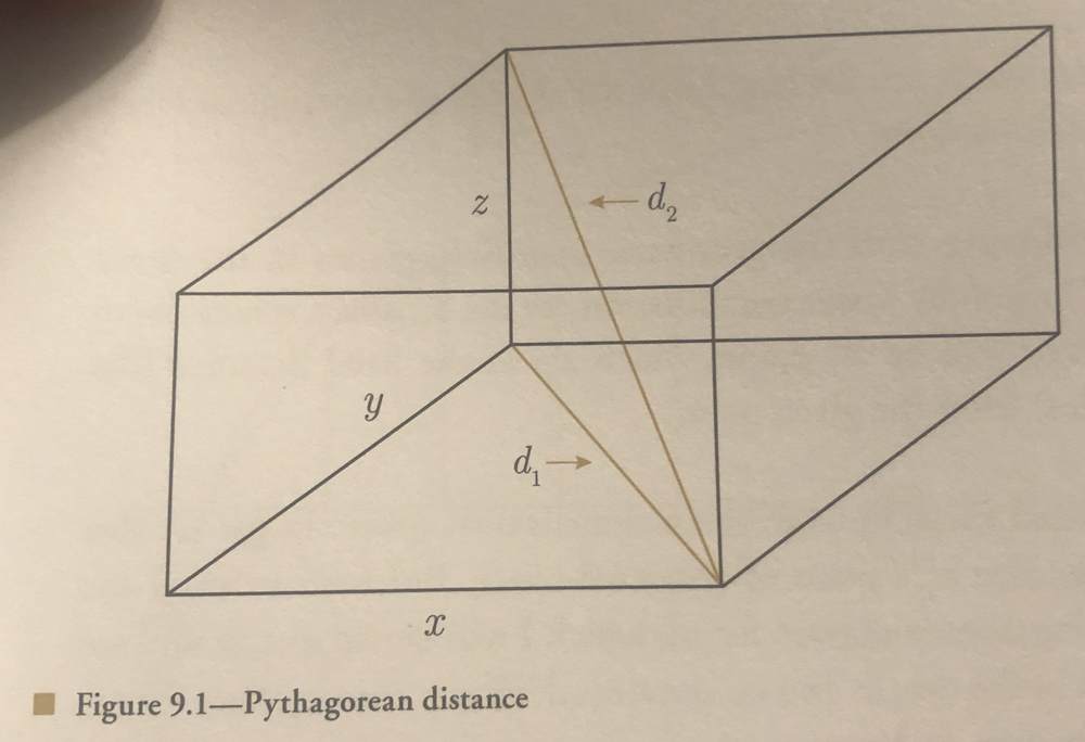 Notes on Puzzles - Nabeel S. Qureshi